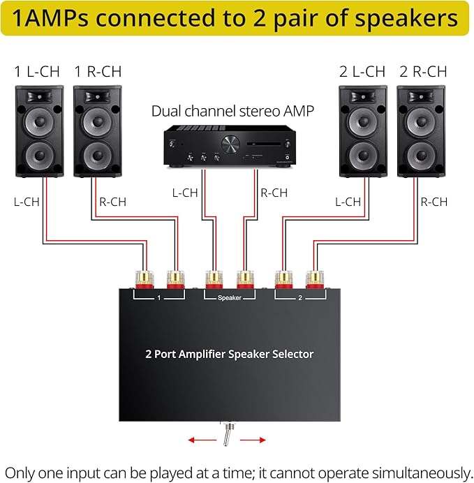 PROZOR 2(1)-in-1(2)-Out Amp Amplifier Speaker Switcher Selector, 2-Way Speaker switcher selector Box with A/B Switch and No External Power