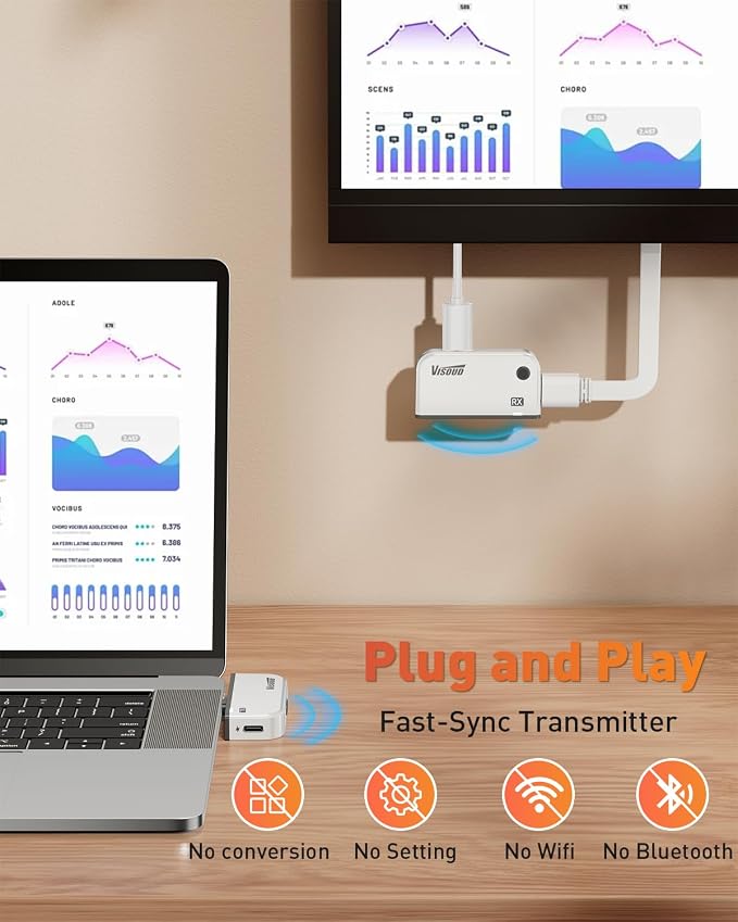 2026 Upgraded Type-C Wireless HDMI Transmitter & Receiver Kit 328FT/100M, 4K Input to 1080P@60Hz Output, Plug&Play, 5.8G+2.4G Video Audio from Phone/Tablet/Laptop/PC to Monitor/Projector/TV Box