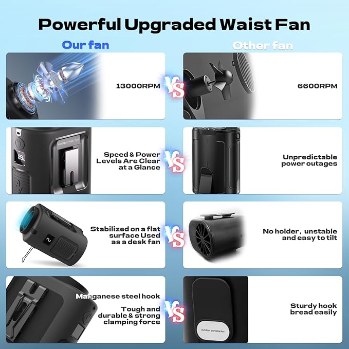 Gewanolla Portable Waist Fan, 4 Speeds 13000RPM Strong Airflow, belt fan with up to 22H of Working Time, Hands-Free Neck Fan, Rechargeable Wearable Personal Fan for Outdoor, Hiking,Jobsite, Farms