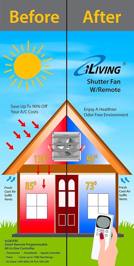 iLiving 10" Shutter Exhaust Fan with Wireless Smart Remote Controlled Thermostat and Humidity, Variable Speed Wall Mounted Attic Vent Fan, Chicken Coop Ventilation, 820 CFM, 1200 SQF Coverage Area
