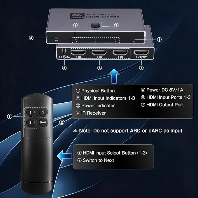 2026 Upgrade 8K HDMI 2.1 Switch, HDMI 2.1 Switcher 3 In 1 Out Supports CEC 8K@60Hz, 4K@240Hz, 1080P@480Hz HDCP 2.3 HDR Dolby Atmos VRR Compatible with PS5 Xbox Blu-Ray Player with IR remote controller