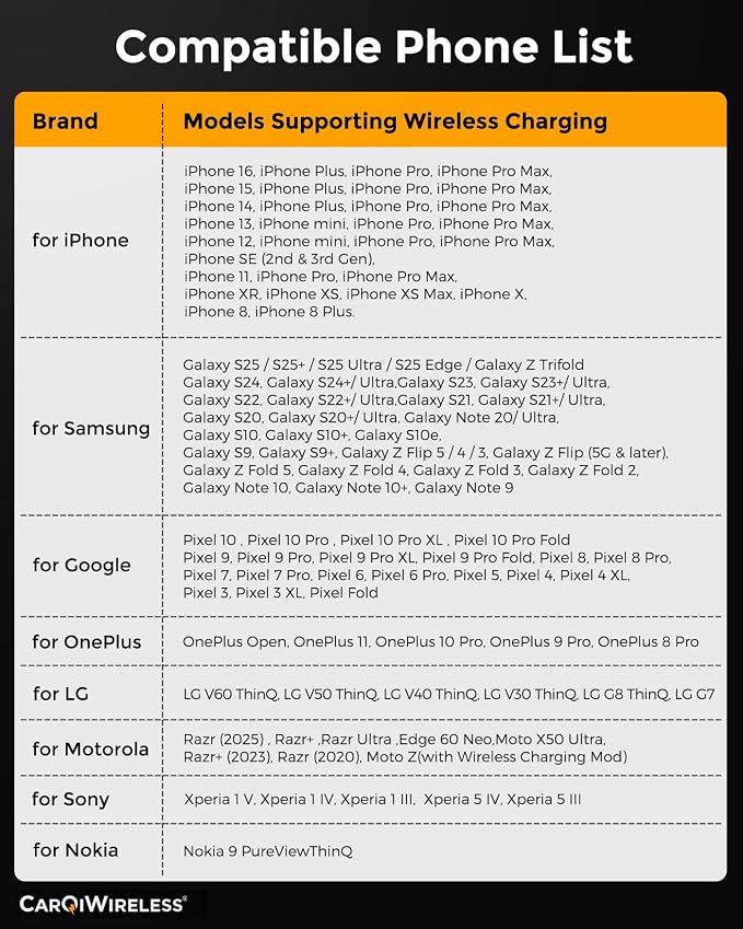 CarQiWireless Wireless Charger for Toyota Highlander Accessories 2014-2019 2018 2017 2016 2015, Center Console Organizer Wireless Phone Charging Pad for 2015 2016 2017 Toyota Highlander Accessories