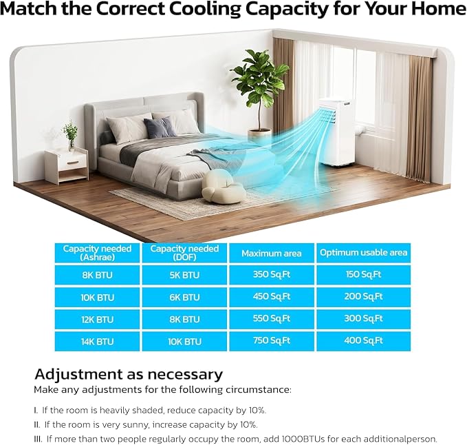 10000 BTU Portable Air Conditioners for Rooms up to 550 Sq Ft, 4 Modes Portable AC Unit with Remote Control & 24H Timer, Cool/Fan/Dry/Sleep, Installation Kits & Energy Saving for Bedroom, Apartments
