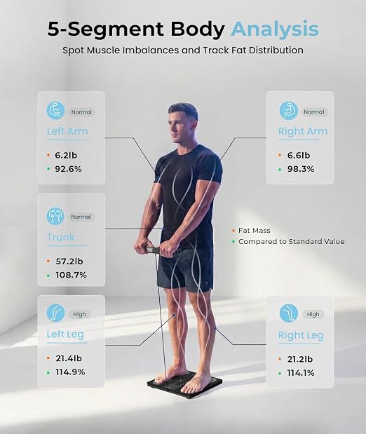 Body Pod Scale, Smart Scale with BMI Body Fat Muscle Mass, 8-Electrode High Precision Digital Bathroom Composition Analyzer with 12.2" Large Platform and 4.8" Display