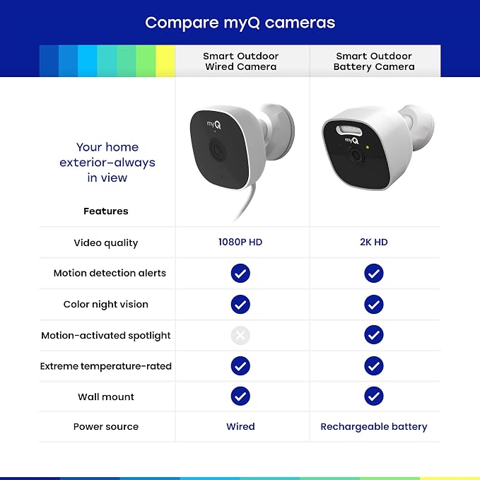 Chamberlain myQ Smart Outdoor Wired Camera