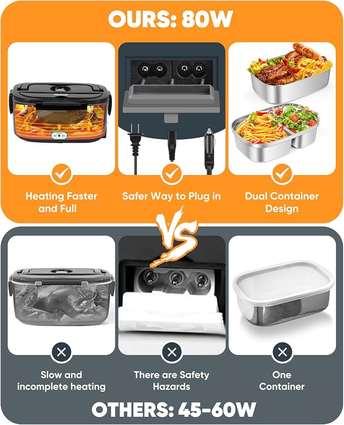 Eocolz Electric Lunch Box Food Heater 80-100W, Food Warmer with Dual Container 1.5L Portable Heated Lunch Box for Car Truck Work Stainless Steel Fork & Spoon 12/24/110V for Adults Lonchera Eléctrica