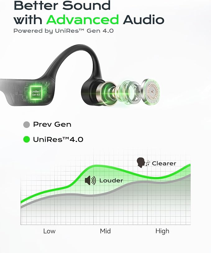 DEMICEA Open Ear Bone Conduction Headphones for Running - Bluetooth 6.0 Wireless Sport Earphones, Up to 12H Playtime, IP54, Built-in Mic, Secure Fit