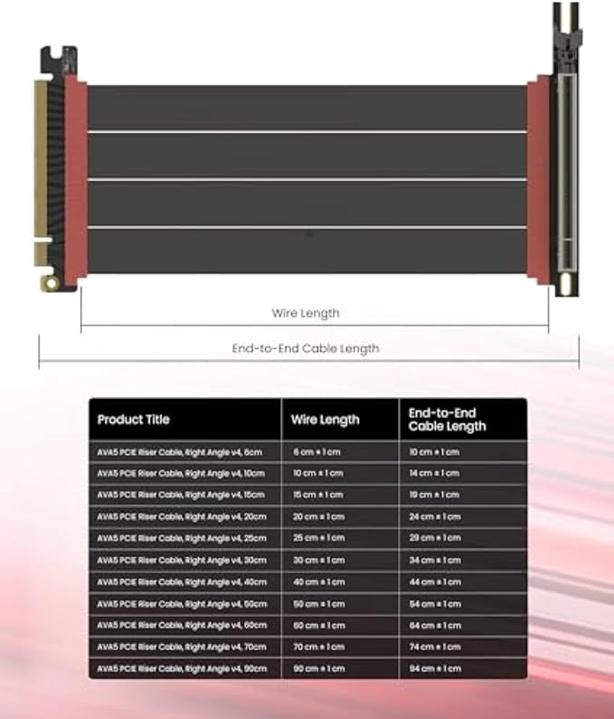LINKUP PCIE 5.0 Riser Cable | for Vertical GPU Mount | Right Angle | Graphics Card GPU Ready | Usable with PCIe 4.0 & RX 9070/ RTX5090 | 70cm (Total Length: 74cm)