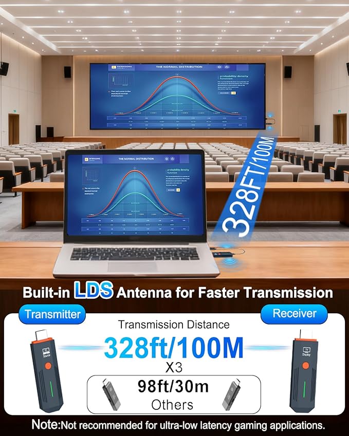 2026 Upgraded Wireless HDMI Transmitter and Receiver 328FT/100M, Plug & Play 5G+2.4G Wireless HDMI Extender Kit Display Adapter, 4K Decode 1080P Output, for Audio to Monitor from PC/Projector/TV Box