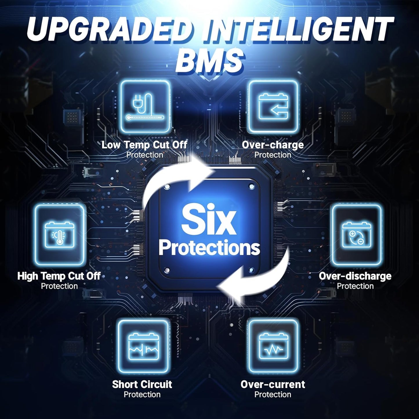 Redodo 12.8V 200AH Low Temp Cutoff LiFePO4 Battery with 100A BMS, Deep Cycle Rechargeable Lithium Battery 1280W 4000+ Cycles, Perfect for Trolling Motor, RV, Solar and Off Grid Applications