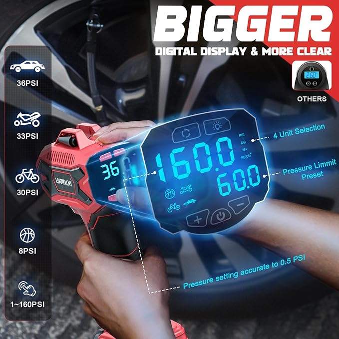 Tire Inflator Air Compressor Compatible with Milwaukee 18V Battery, LIVOWALNY 160 PSI Cordless Portable Electric Air Pump 2026 Bigger LCD Digital Pressure Gauge for Car, Bike, Sport Ball (Tool Only)