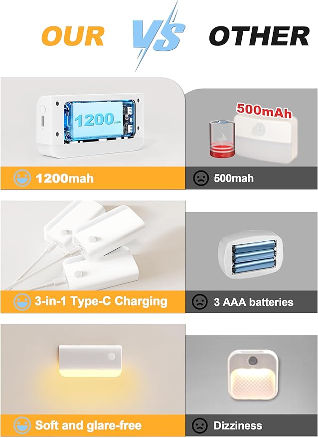 VOLISUN Motion Sensor Night Light, Rechargeable Stair Lights Indoor, Battery Operated Night Light for Hallway, Stairway, Bathroom, Bedroom, Kitchen, 3 Modes & 3 Color Temperatures(3 Pack White)