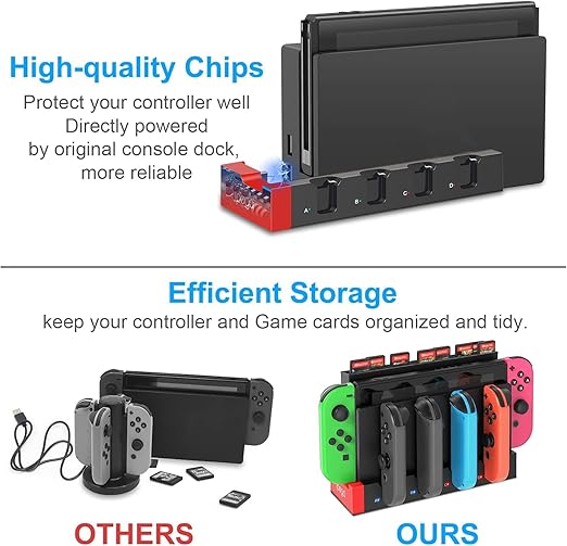FastSnail Charging Dock and 2 Pack Switch Grips Kit for Nintendo Switch Joy Con & OLED Model, Charger Controller Stand Station with Charging Cable & with 28 Game Card Slots & 6 Thumb Grip
