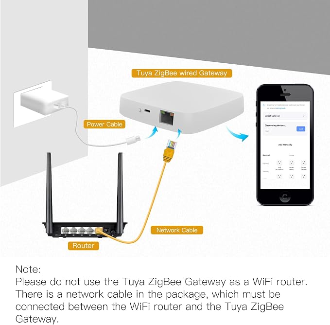 MOES Tuya ZigBee 3.0 Hub/Wired Gateway, WiFi Smart Home Bridge Remote Controller,Work with Tuya ZigBee Smart Device, White