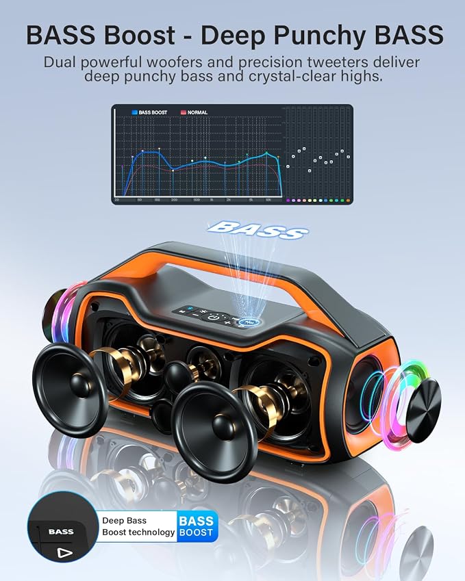 Portable Bluetooth Speaker Bass Boost, 120W Peak Loud Powerful Speakers Wireless w/2*Bass and 2*tweeters, 20H Playtime,IPX6 Waterproof, BT5.4, Suitable for Party, Beach, Camping,Outdoor,Large Jobsite