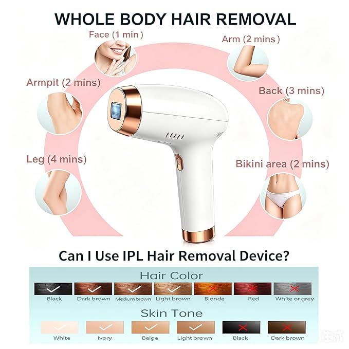 IPL Laser Hair Removal Device, At-Home Hair Removal for Women Men, 999,999 Flashes Permanent Hair Removal Device on Facial Legs Arms Bikini Line
