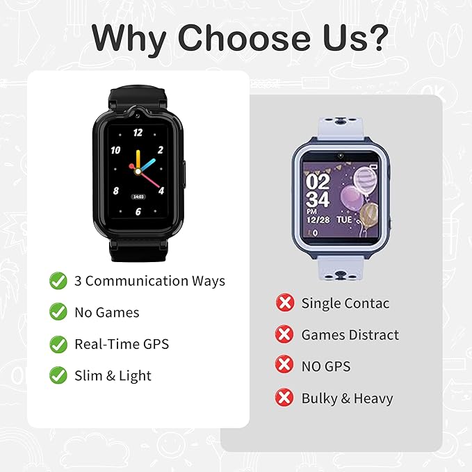4G Kids Watch with GPS Tracker Smart Watch for Boys HD Touch Screen Video & Voice Chat Calling Pedometer SOS Alarm Calculator Camera Waterproof Digital Watch Age 5-12