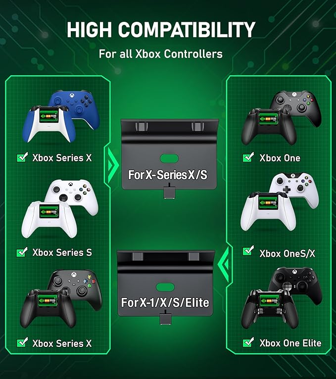 Controller Rechargeable Battery Pack - 2X5520mWH Xbox Battery Pack for Xbox One/Series X/S,Xbox One S/X/Elite, Xbox Controller Battery Pack with 4 Battery Covers,Without Base