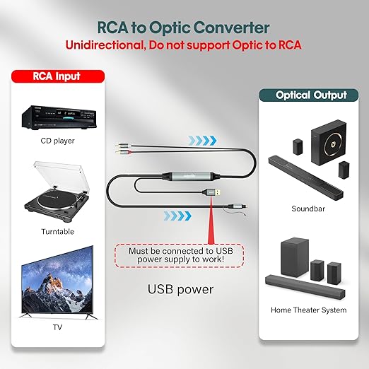Adoreen Unidirectional 2 RCA Input to SPDIF/Toslink Output Optical Adapter Cable 10 Ft, Analog to Digital Audio Converter, 48Khz/96Khz for Turntable CD DVD to Soundbar TV Home Theater System