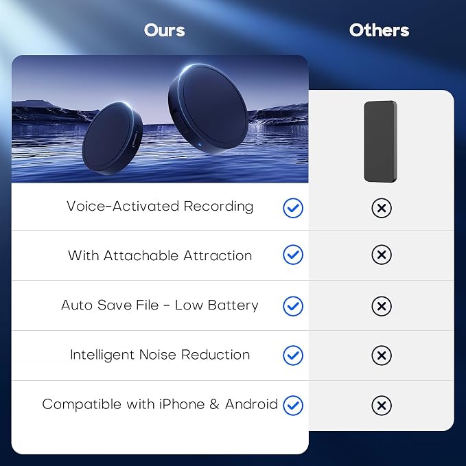 128G (1600 Hour) Magnetic Voice Activated Recorder - Nanezan Recording Device MP3 Records with 70 Hours Battery Time, USB-C Audio Recorder for Work, Lectures, Meetings, Interviews