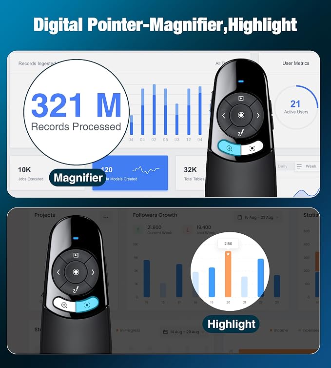Presentation Clicker for TV LED LCD Screen Digital Presentation Clicker w Magnifier Highlight,2 in 1 Type C Presenter Remote Pointer Wireless with Volume Control for Classroom Teacher Projector Mac