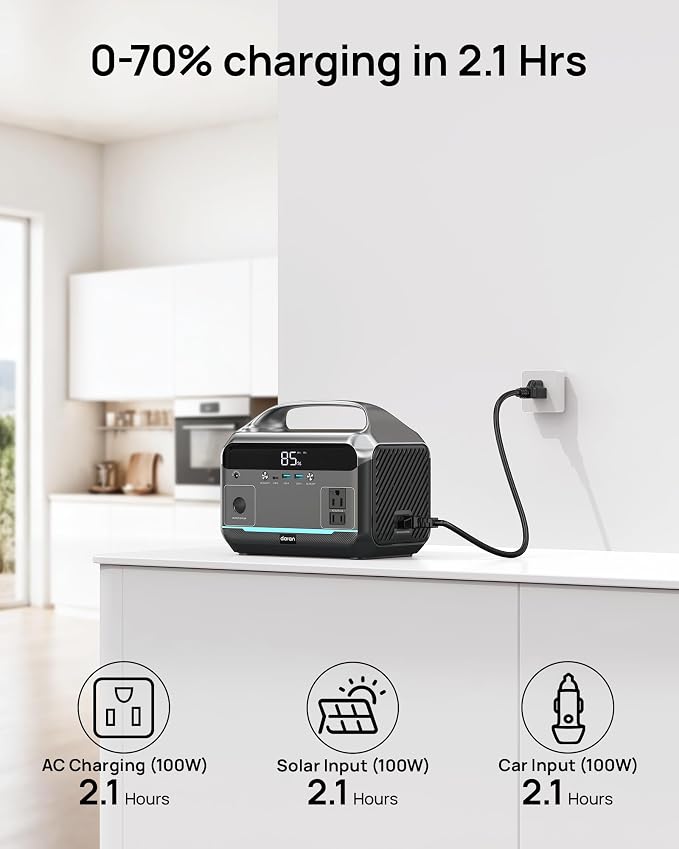 DARAN Portable Power Station, 288Wh LiFePO4 Battery, 350W (600W Peak) Power Bank with AC Outlet, Mini Solar Generator 7-Port Design, 2.1Hrs Fast Charing for Emergency, Hurricane (Solar Optional)