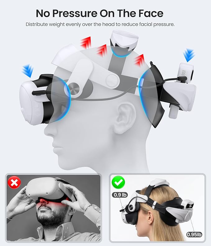 Head Strap for Meta Quest 3/3S/2-10000mAh×2 Hot Swappable Batteries & Charging Dock - VR Headset Strap Enhanced Support, Adjustable VR Headset Accessories for Oculus - MQ3004