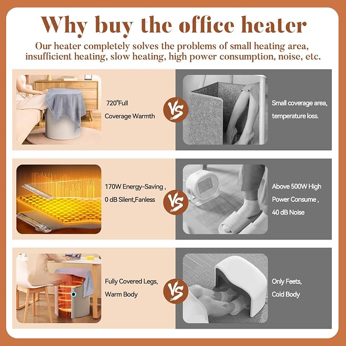 Under Desk Heater for Office & Home, Quiet Electric Foot/Leg Warmer with Heated Floor Mat, Personal Electric Panel Space Heater with Thermostat & Timer, Suitable for Birthday or Christmas Gifts