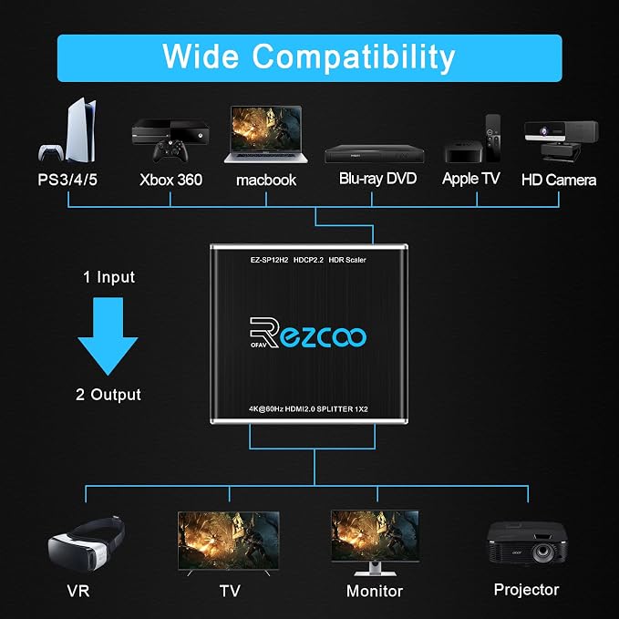 SP12H2 4K HDMI Splitter - 1x2 HDR, Dolby Vision Atmos, Down Scaler, 4K 1080P Sync, 4:4:4, HDCP2.2, EDID 4K5.1/4K7.1/Copy, For Game, Xbox, PS5, Roku