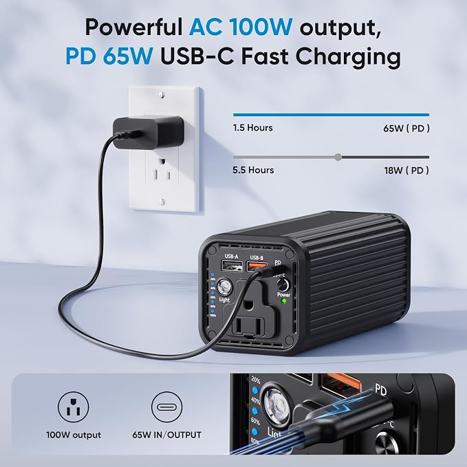 Laptop computer with AC power interface, 100W Type-C PD 65W fast charging type, featuring input and output functions, 2 USB-A outputs (QC3.0 18W), suitable for business travel and outdoor activities.