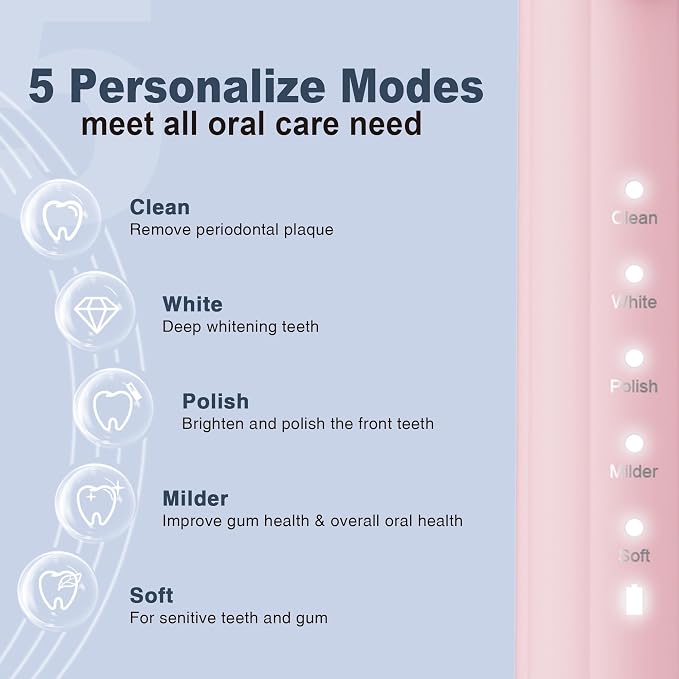 7AM2M Sonic Electric Toothbrush for Adults and Kids, with 8 Brush Heads and Travel Case,5 Modes with 2 Minutes Built in Smart Timer, One Charge Use for 90 Days, Rechargeable Toothbrushes(Pink)