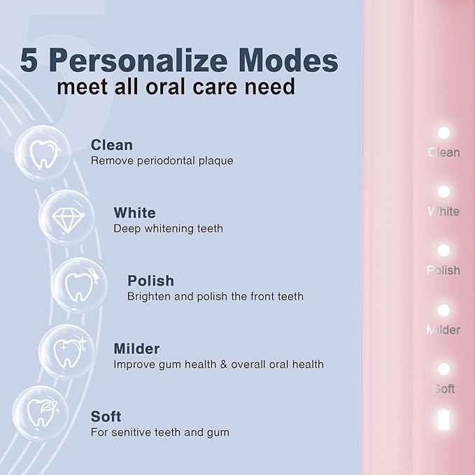 7AM2M Rechargeable Sonic Electric Toothbrush 2 Pack, Soft Toothbrushes for Adults and Kids with 16 Brush Heads, IPX7 One Charge Use for 90 Days, 5 Modes with 2 Minutes Build in Smart Timer