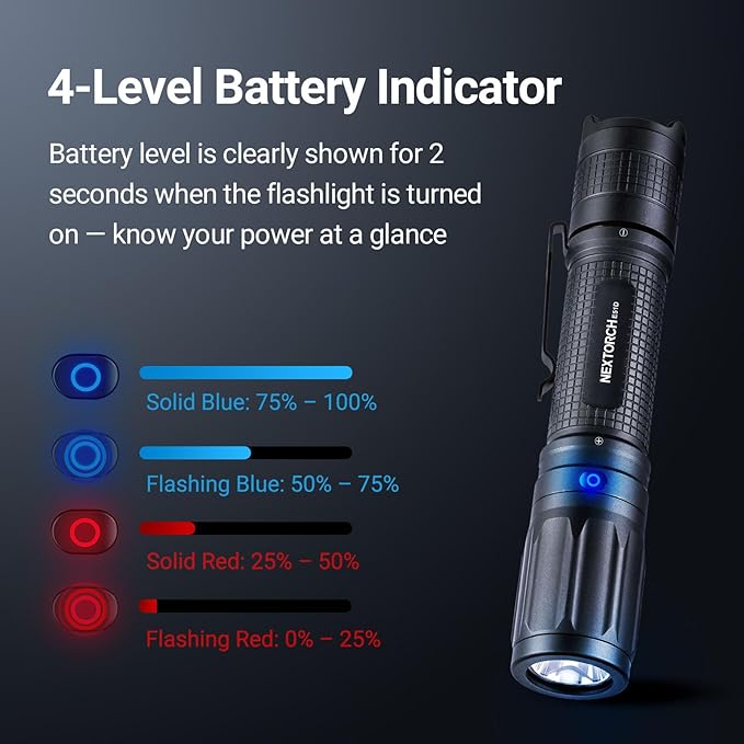 NEXTORCH E51D Rechargeable Flashlight High Lumen, 2100 Lumen Tactical Flashlight with 3 Mode & Strobe for Outdoor Hiking, Daily Overhaul, Camping, Proximity Finding, Urban Commuting, Emergency Defense