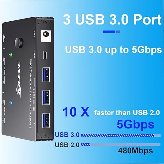 KCEVE KVM Switch 2 Computers 1 Monitor HDMI 2.1, USB 3.0 KVM Switch 2 PC 1 Monitor 8K@60Hz 4K@120Hz,HDCP 2.3 Share 3 USB3.0 Devices, Wired Remote(8K HDMI 2 in 1 Out KVM)