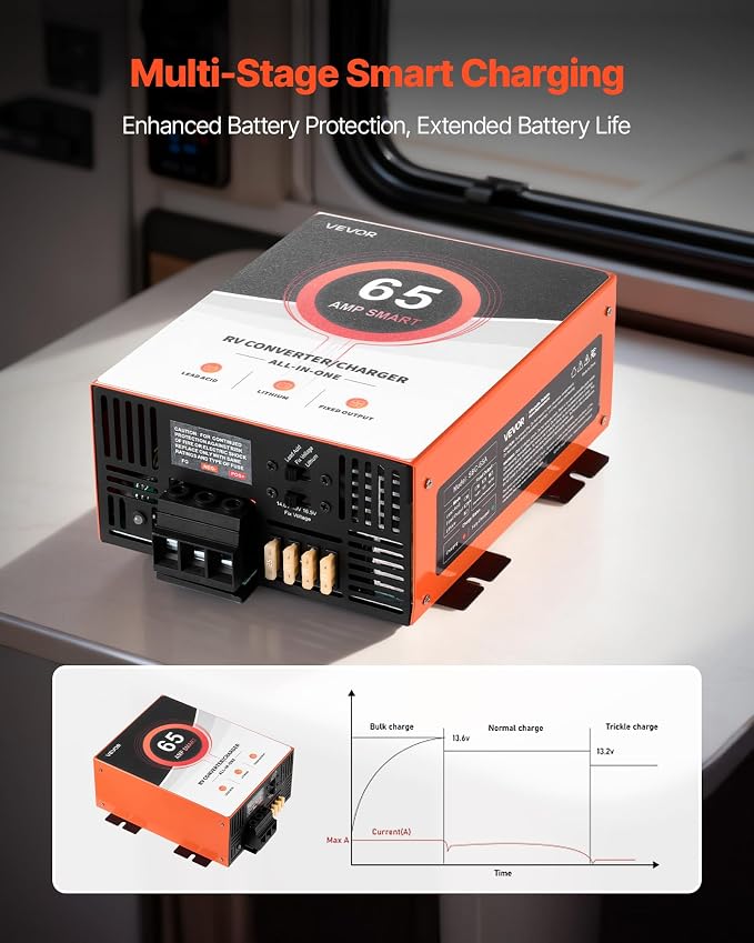 VEVOR RV Power Converter, 65 Amp, 110V AC to 12V DC RV Converter Battery Charger, Multi Stage Smart Charging, 13V to 16.5V Operating Range, Compatible with Lithium & Lead Acid Battery, for Camper