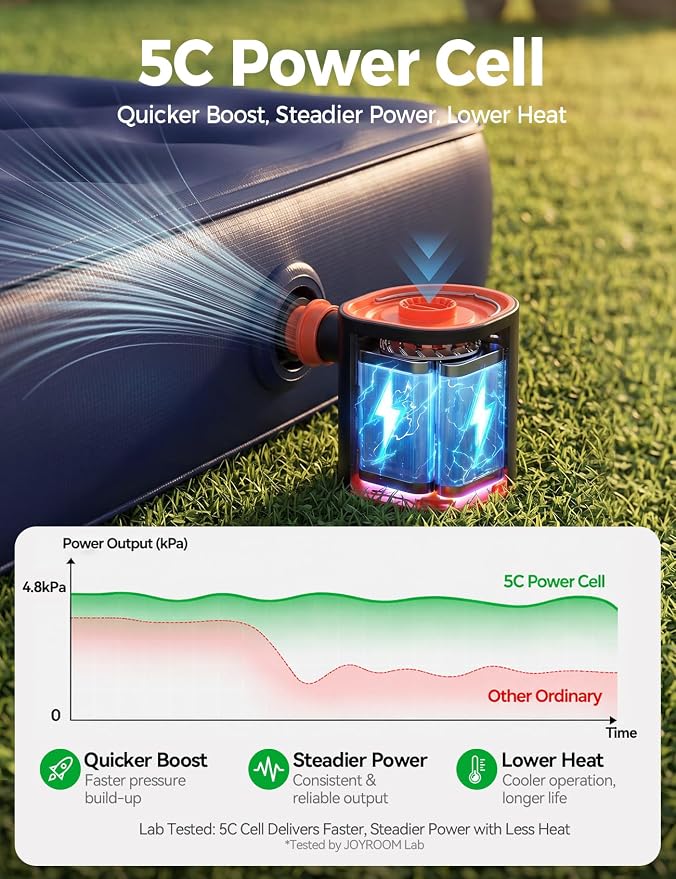 JOYROOM Air Pump for Inflatables with Upgraded 3600mAh 5C Power Battery & Advanced Heat Dissipation, 4.8kPa Ultra-Fast Inflate Deflate for Air Mattress, Pool Floats, Vacuum Storage Bags, Camping Bed