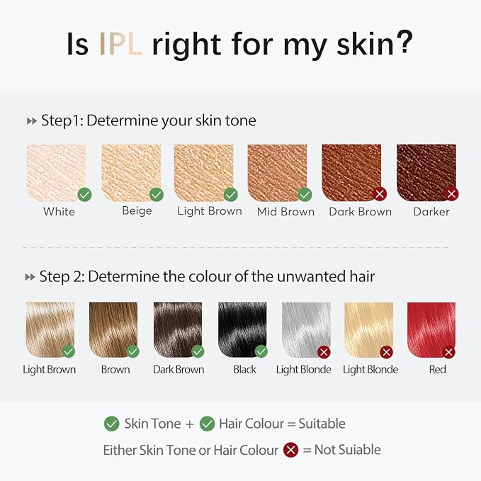 IPL Laser Hair Removal Device for Women & Men - Safe At-Home 45°F Ice-Cooling Contact for Painless & Long-Lasting Results, 86% Less Hair In 3 Weeks for Full Body & Face, Off-White