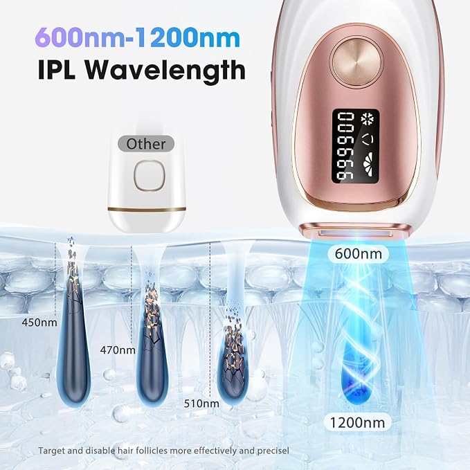 IPL Laser Hair Removal Device for Women & Men - Home 45°F Ice-Cooling Contact for Painless & Long-Lasting Results, 86% Hair Reduction in 3 Weeks for Full Body & Bikini Line, White Rose Gold