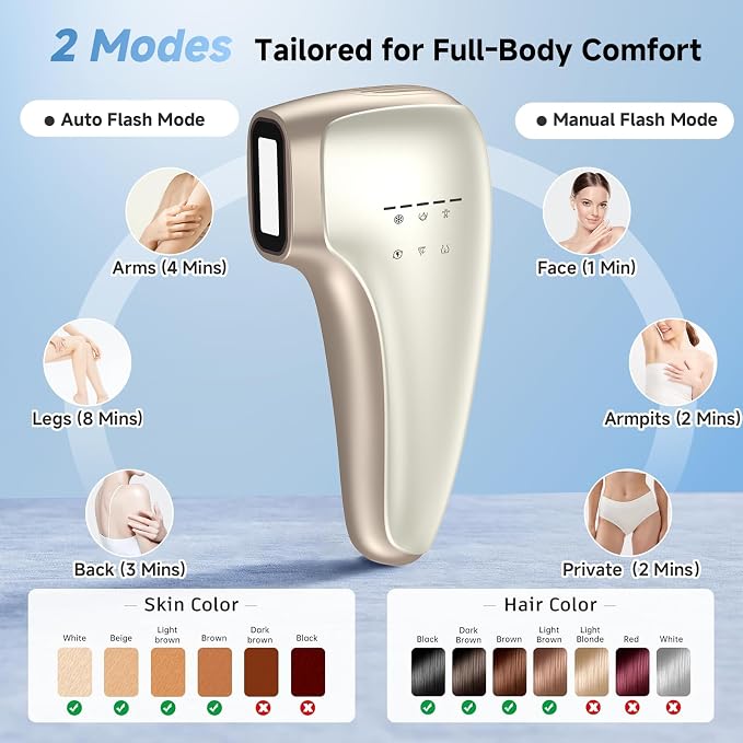 Sapphire Ice Cooling IPL Hair Removal Device, Painless At-Home Permanent Hair Remover for Women Men, 5 Levels 2 Modes for Full Body Use