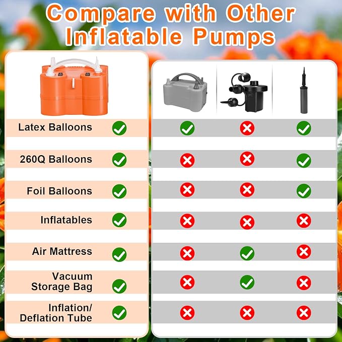 FLSEPAMB Electric Balloon Pump, 3-in-1 Portable Electric Air Balloon Blower Machine Balloon Pump 2 Motor Dual Nozzle Balloon Inflator for Latex 260Q Long Foil Balloons Swimming Rings Air Beds