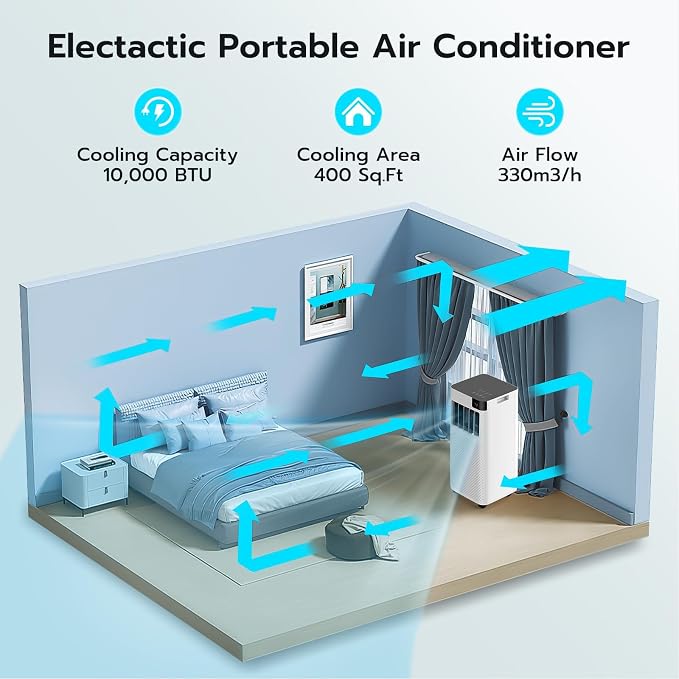 Electactic 10000 BTU Portable Air Conditioner, 4-in-1 Portable AC Unit with Cooling, Dehumidifier, Fan & Sleep Modes, Quiet Air Conditioner with 24H Timer, Remote Control & Installation Kit, White