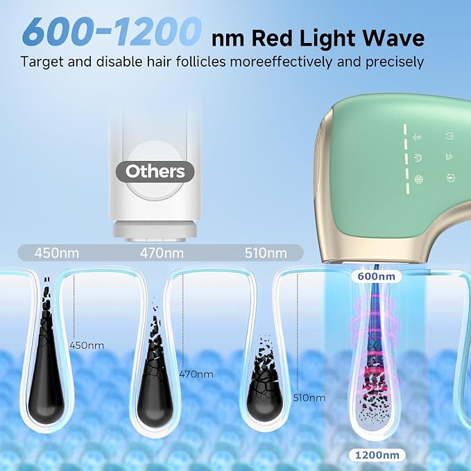 Painless IPL Laser Hair Removal for Women & Men, 39°F Sapphire Ice Cooling Technology, At-Home Laser Hair Removal Device for Face, Armpits, Legs, Bikini & Whole Body, Long-Lasting Results