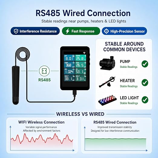 7-in-1 Water Quality Monitor, Dual Mode Local Display & WiFi Smart Monitoring, pH ORP TDS EC Salinity S.G. Temp Meter for Aquariums, Reef Tanks, Hydroponics & Ponds