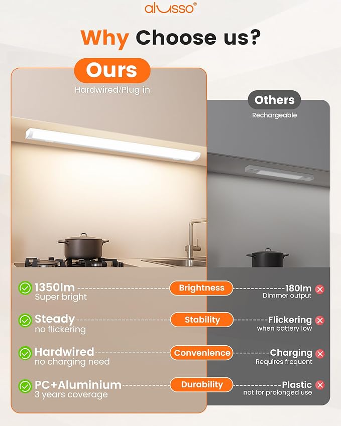 ALUSSO 24 Inch LED Under Cabinet Lighting Hardwired & Plug in 120V, 5CCT Color Selectable 2700K-5000K Dimmable 15W 1350LM High Brightness, Strip Linkable Under Counter Lights for Kitchen Sink, 2 Pack