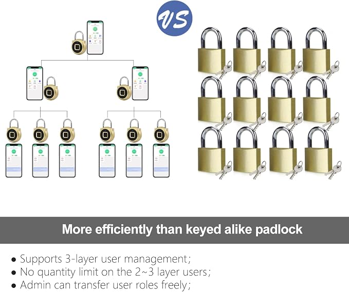 Gym Locker Padlock eLinkSmart Fingerprint Padlock with 1000+ App User - Outdoor Waterproof Security Smart Lock for Gym Locker Backpack Gun Case Field Box Gold Support iOS Watch