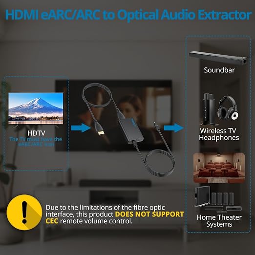 AUTOUTLET HDMI eARC to Optical Audio Adapter - eARC/ARC to Optical Converter for TVs, Soundbars, Home Theaters, and Audio Systems, Support 192KHz Sampling Rate, Dolby 5.1 and DTS 5.1(NO CEC)