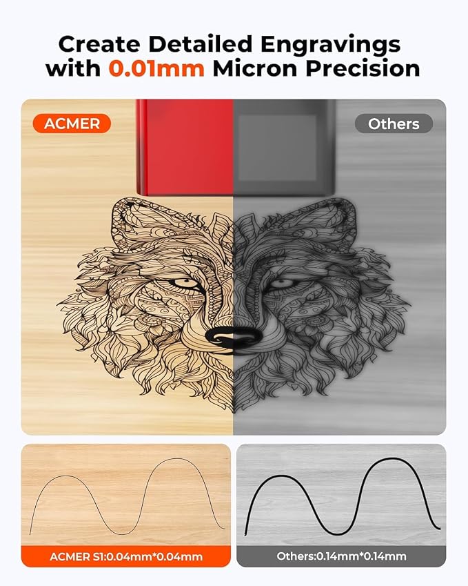 ACMER S1 Laser Engraver 2500mW, Compact Desktop Engraving & Cutting Machine for DIY Crafts, Small Business & Makers, 130×130mm Work Area, 0.04mm Detail Engraving for Wood, Acrylic