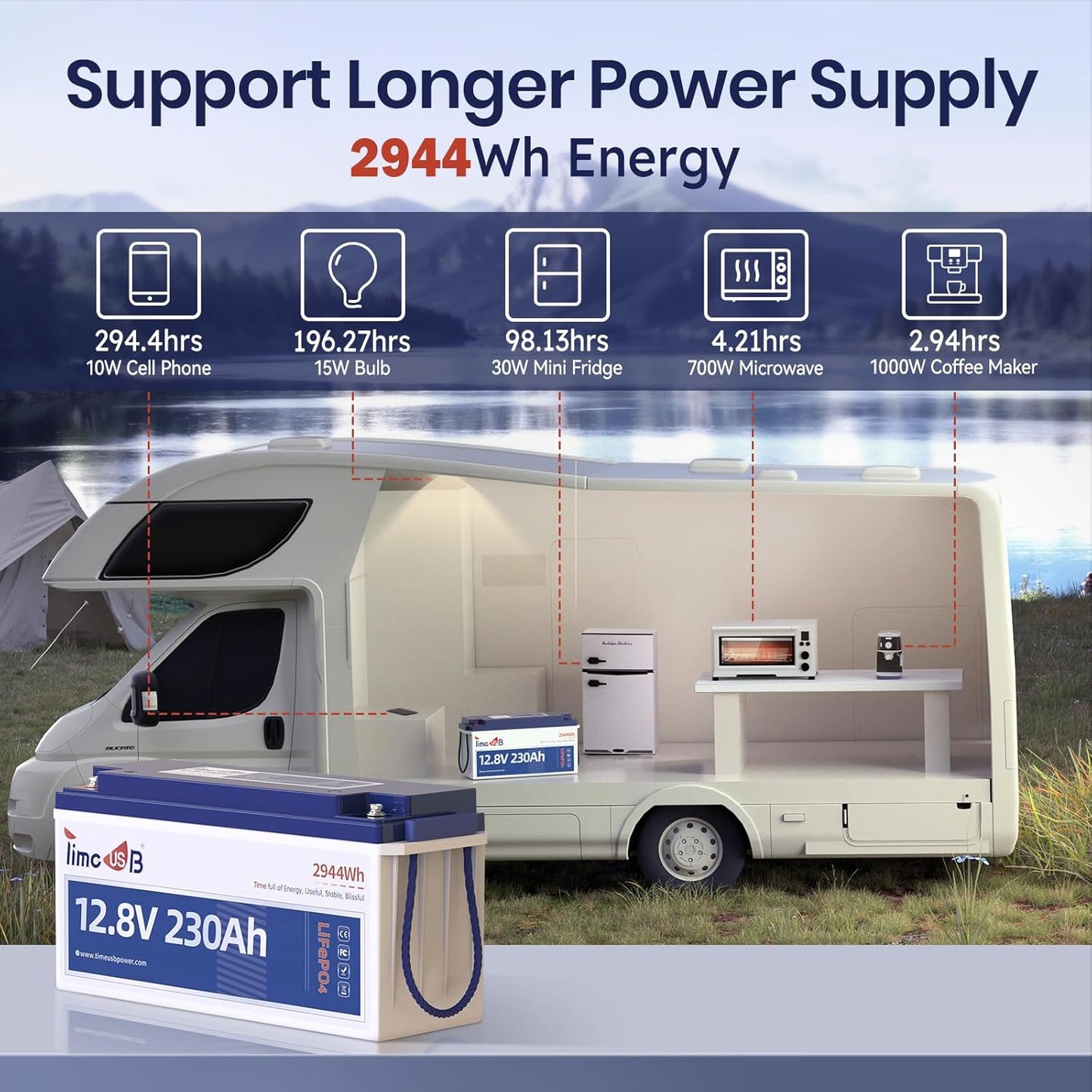 12V 230Ah LiFePO4 Battery, Built-in 150A BMS, Max. 1920W Power Output & 2944Wh Energy Lithium Battery, 15000 Cycles for Your RVs, Solar System, Off-Grid, Camper, etc