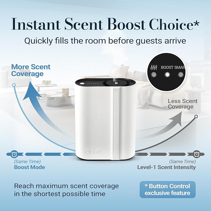 JCLOUD Hotel Scent Diffuser, Waterless Essential Oil Diffuser Cover Up to 2000 Sq Ft - HVAC Cold Air Scent Machine for Large Room, Whole Home & Office, Instant Boost Mode