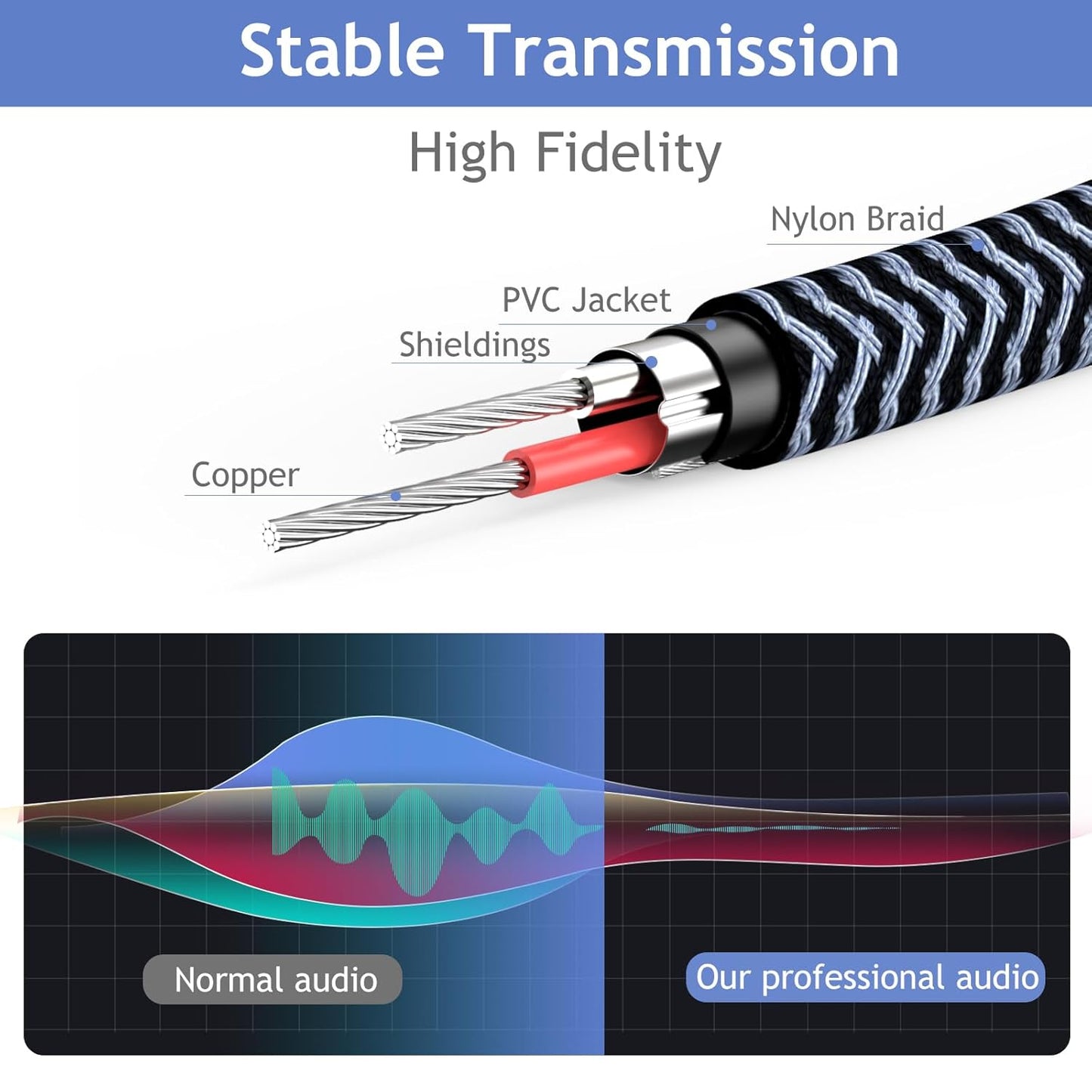 1/4 inch Extension Cable, 50ft, Male to Female Stereo Headphone Guitar Cable Copper Wire, Gold Plated Connectors, Tangle-Free, Compatible with Mixing Console, Speaker, Amplifier, Guitar